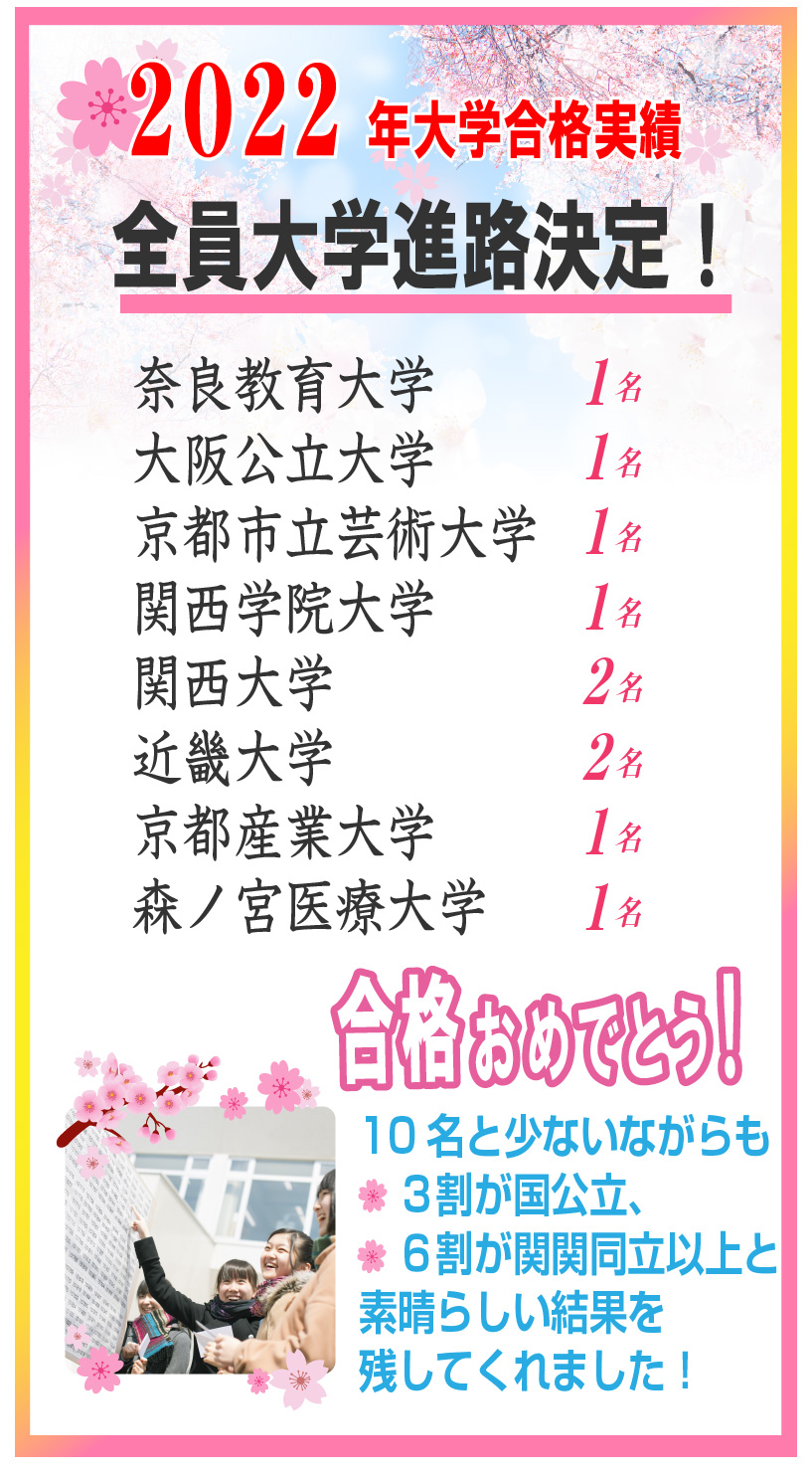 20222年度高校部